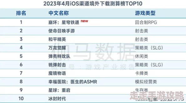 万龙觉醒游戏进不去或闪退问题解决方案与推荐处理方法