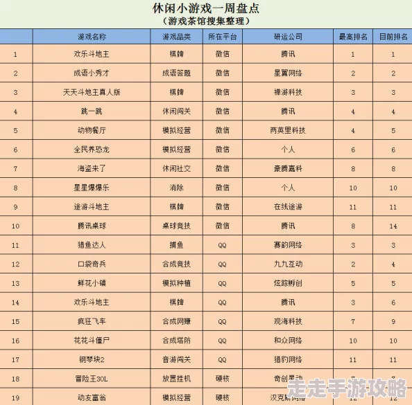 2024我是大东家游戏榜单顺序图及全面冲榜活动时间表详解