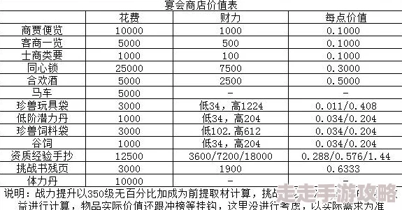 2024我是大东家游戏榜单顺序图及全面冲榜活动时间表详解