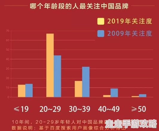 日本久久精品视频：最新调查显示日本年轻人对传统文化的兴趣逐渐减弱，如何影响未来社会发展？
