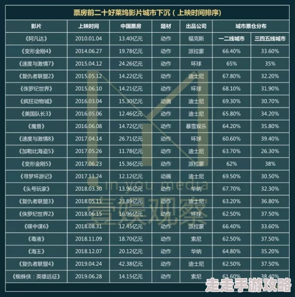 澳门在线高清一级毛片：最新动态与观众反馈，深度解析其在影视行业中的影响力与发展趋势