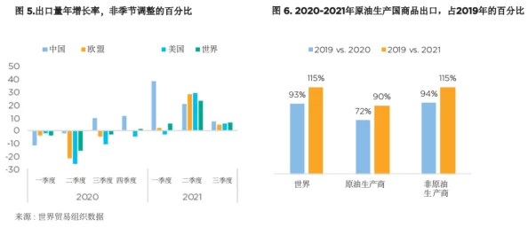 欧美亚洲国产精品久久第一页：全球经济复苏加速，国际贸易关系面临新挑战与机遇