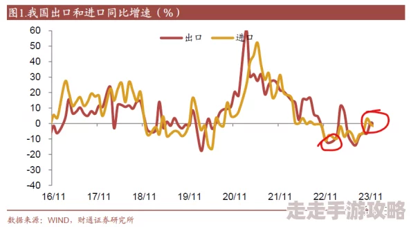 欧美亚洲国产精品久久第一页：全球经济复苏加速，国际贸易关系面临新挑战与机遇