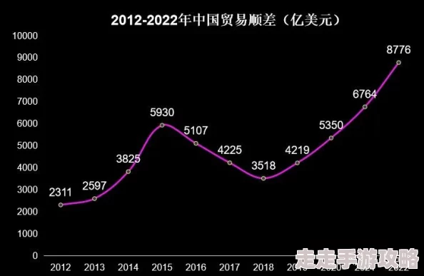 欧美亚洲国产精品久久第一页：全球经济复苏加速，国际贸易关系面临新挑战与机遇