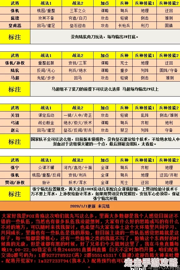 2023年率土之滨T0队伍表：最新强队推荐及策略解析大全