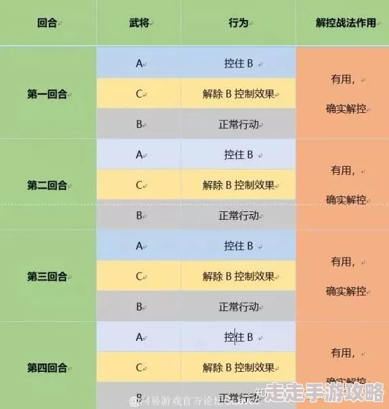2023年率土之滨T0队伍表：最新强队推荐及策略解析大全