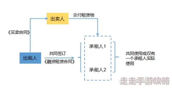 俄罗斯人又租是好事还是恶性？从社会经济角度分析其对家庭结构和生活质量的影响