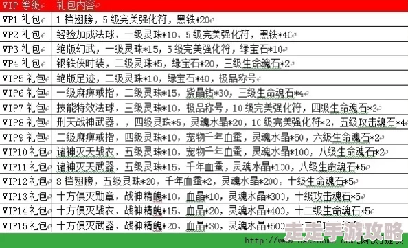 秋缘传世中州归来VIP特权详解及充值金额价格表一览