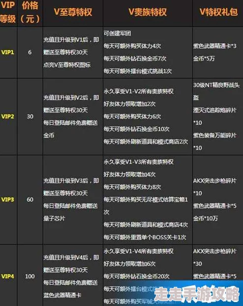秋缘传世中州归来VIP特权详解及充值金额价格表一览