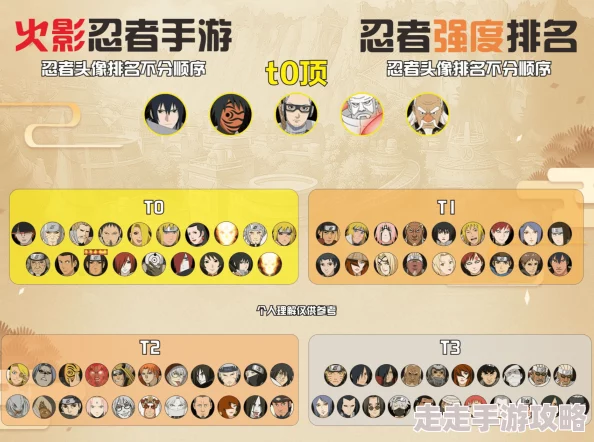 火影究极对决角色强度排行：T0级别顶尖忍者全面解析与一览