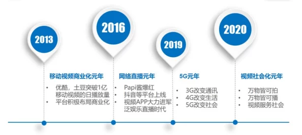 91爱爱视频：最新动态揭示平台内容更新与用户互动新趋势，带你了解更多精彩视频体验！