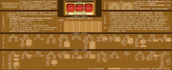 王都创世录全面解析：高效资源获取方法与策略指南