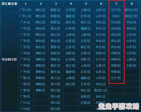 DNF玩家热议：山四究竟归属哪个跨区？网友评价揭晓真相！