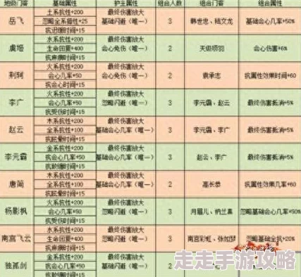 《我是大东家》门客最佳分配攻略：网友热议如何双重提升收益与满意度