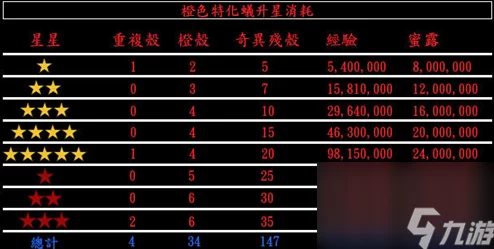全面解析小小蚁国特化蚁升星之路：所需材料清单、升级策略指南及网友热评