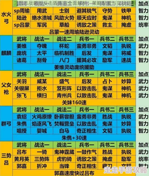 三国志战略版深度解析：锋矢阵顶尖阵容构建策略与完美搭配指南，网友热评精选