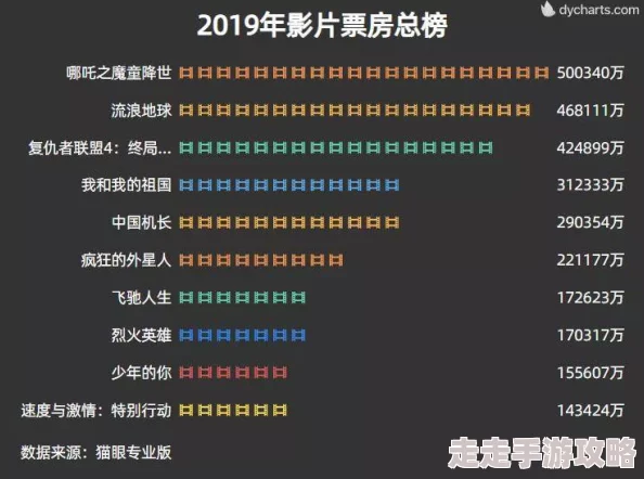 最新国产午夜精品视频不卡春节档电影票房创新高