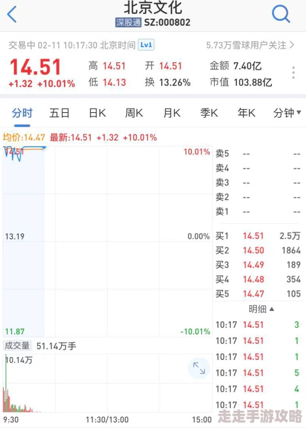 最新国产午夜精品视频不卡春节档电影票房创新高