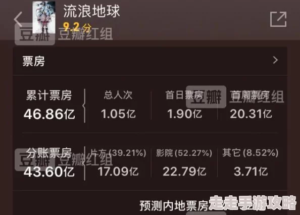 最新国产午夜精品视频不卡春节档电影票房创新高