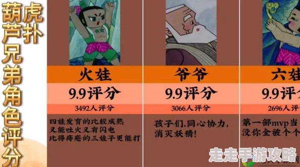 葫芦兄弟角色强化玩法全攻略：新手必备指南，惊喜消息！新增强力角色助你飞速成长！