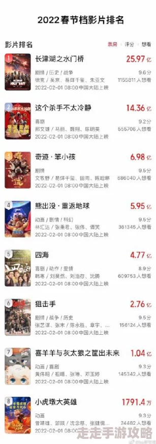 国产精品2022不卡在线观看春节档电影票房创新高喜迎虎年 国产精品2022不卡在线观看春节档电影票房创新高喜迎虎年