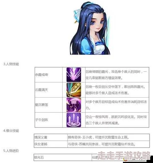 仙剑奇侠传3D回合：深度剖析奇侠红姬超凡能力，惊喜解锁全新技能详解！