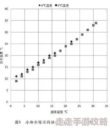 系统高h最新研究显示高温对系统性能的影响显著,需优化冷却方案以提升效率 系统高h最新研究显示高温对系统性能的影响显著,需优化冷却方案以提升效率