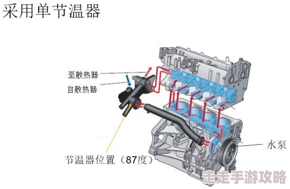 系统高h最新研究显示高温对系统性能的影响显著,需优化冷却方案以提升效率 系统高h最新研究显示高温对系统性能的影响显著,需优化冷却方案以提升效率