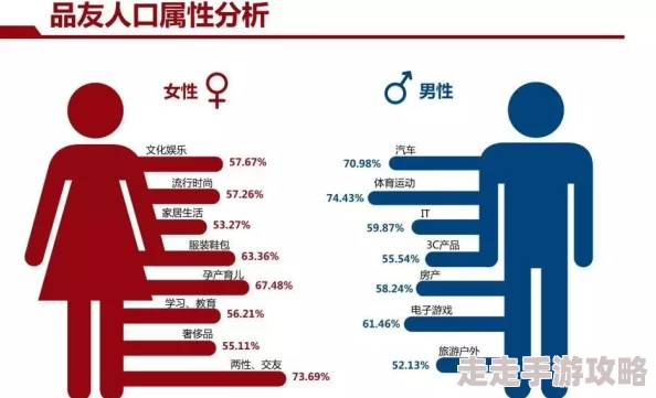 男人日女人动态新鲜事信息分享:最新研究显示男女在沟通中存在显著差异,了解这些差异有助于改善人际关系 男人日女人动态新鲜事信息分享:最新研究显示男女在沟通中存在显著差异,了解这些差异有助于改善人际关系