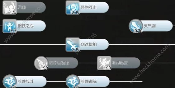 揭秘RO手游世界线换线高效策略,人少线路大公开!惊喜发现助你轻松换线 揭秘RO手游世界线换线高效策略,人少线路大公开!惊喜发现助你轻松换线