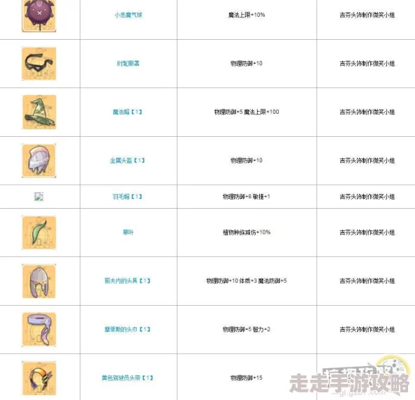 仙境传说RO手游装备染料制作材料公式全揭秘,惊喜新增材料让你的染色之旅更添彩! 仙境传说RO手游装备染料制作材料公式全揭秘,惊喜新增材料让你的染色之旅更添彩!