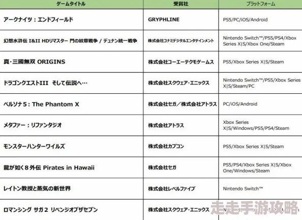 日本bb开发团队表示游戏玩法将进行重大调整并计划于明年春季推出测试版本