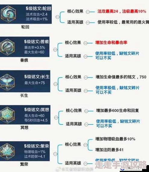 王者荣耀铭文系统大揭秘：属性加成全解析及精选推荐，更有惊喜新铭文即将上线！