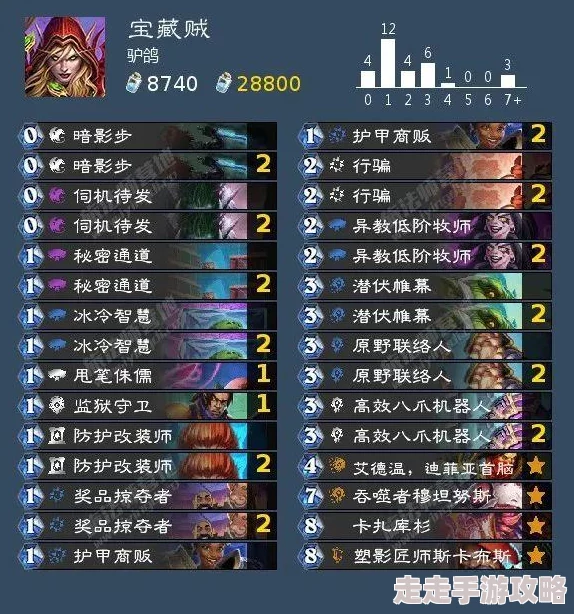 炉石传说国服标准环境周报：天梯失衡萨满称王，但惊喜更新即将上线平衡战局！