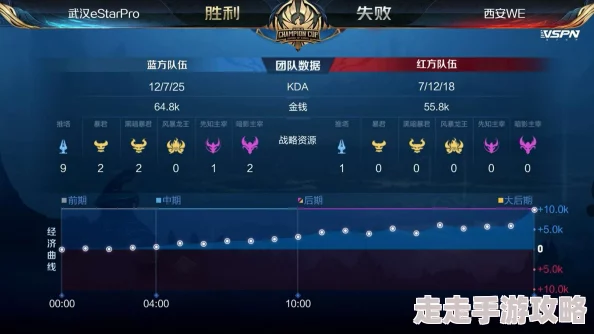 CF手游主宰战场大乱斗,收割大头最在行!惊喜更新:全新角色与地图震撼上线! CF手游主宰战场大乱斗,收割大头最在行!惊喜更新:全新角色与地图震撼上线!