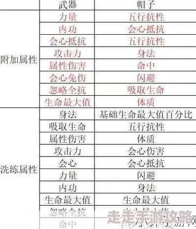 剑侠情缘手游武当装备洗练大全:惊喜揭秘!顶级属性搭配与强化秘籍一网打尽 剑侠情缘手游武当装备洗练大全:惊喜揭秘!顶级属性搭配与强化秘籍一网打尽