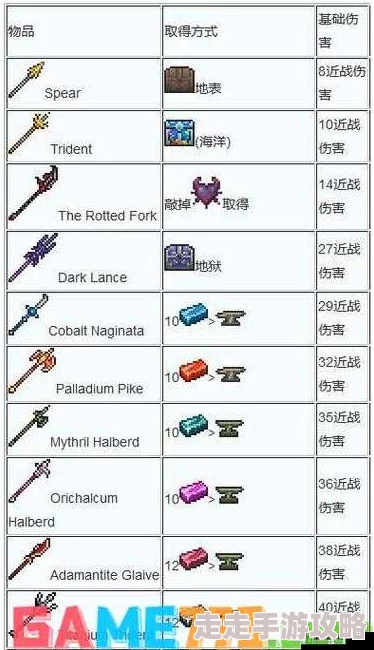 泰拉瑞亚枪支类武器单发威力排行攻略大揭秘：新增神秘枪械，登顶榜单带来意外惊喜！