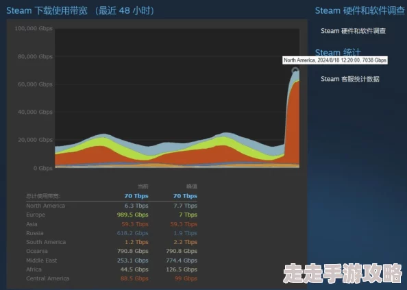 深夜激情网站服务器升级维护完成访问速度提升 深夜激情网站服务器升级维护完成访问速度提升