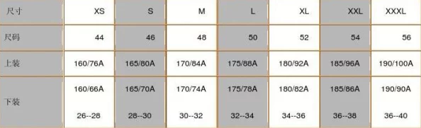欧码 服装尺码标准体系之一源于欧洲多国使用