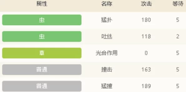 口袋妖怪3DS手游绿毛虫深度攻略：精灵图鉴揭秘，惊喜进化路线大公开！