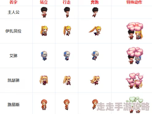 DNF手游重大更新！二觉宠物迷你大地女神属性图鉴揭秘，惊喜新增专属技能曝光！