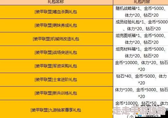 装甲联盟研发点快速获取秘籍：全面讲解方法与途径，更有惊喜加速礼包等你来领！