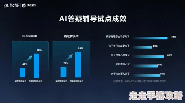 又加了一只手指目前进度七成模型训练已完成开始进行内部测试