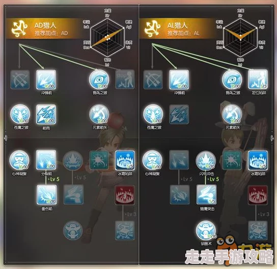 仙境传说RO手游ID流猎人加点秘籍大公开！平民玩家惊喜加点推荐，战力飙升不是梦！