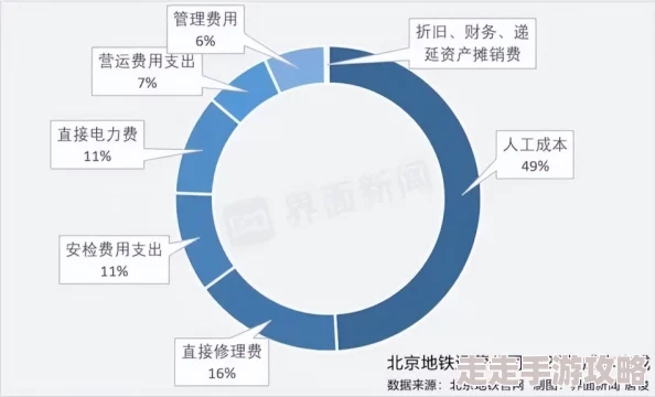2024年地铁逃生游戏接单量最多玩家揭秘与爆料