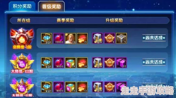 拳皇98终极之战OL创世争霸奖励全揭秘：赛季、比赛及商城丰厚奖品详解