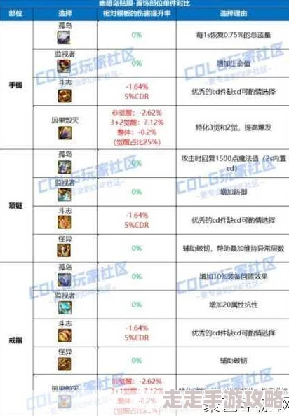 dnf2025爆料：哪个神话装备最值得跨界分析