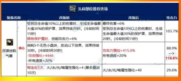 DNF爆料：哪些肩膀装备具备高效回血特效？