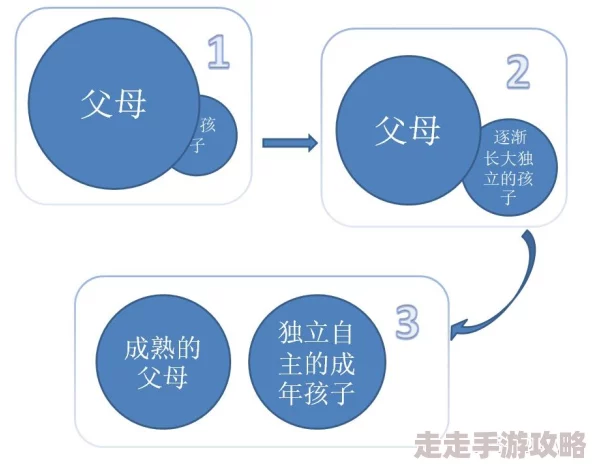 父母儿女都开放展现当代家庭多元亲子关系新模式