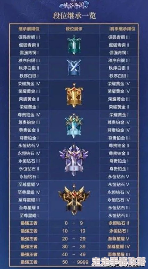 三角洲行动段位全揭秘：等级划分与爆料信息大放送